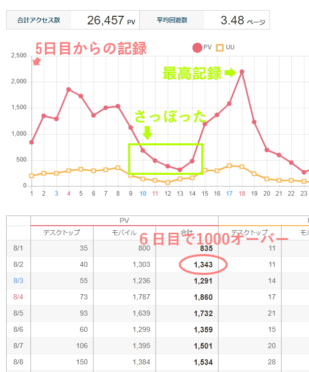 アクセス記録